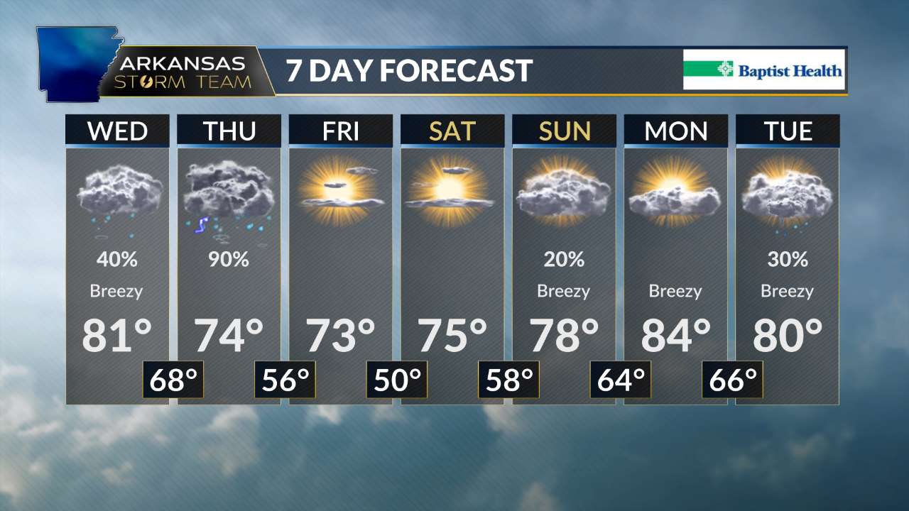 7 Day Forecast