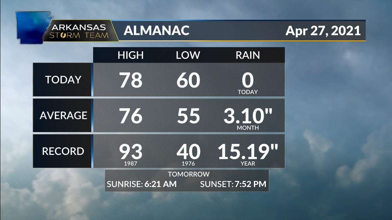 Almanac