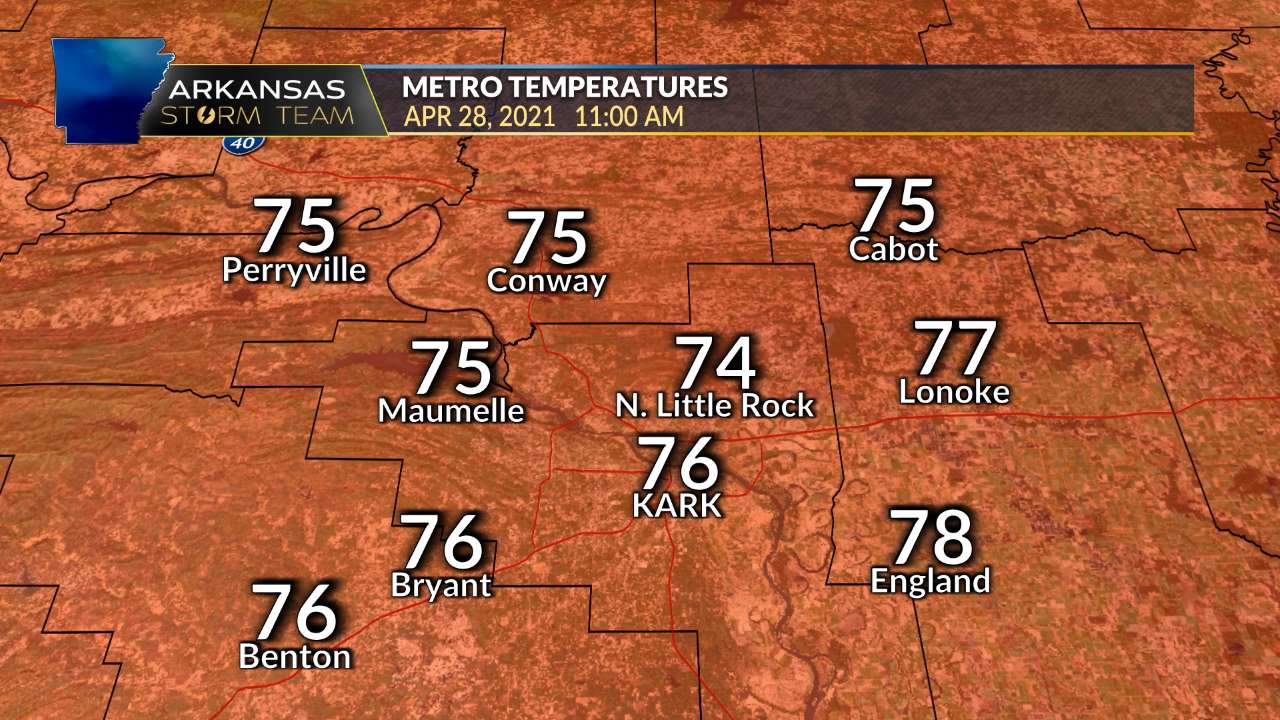 Metro Temperatures
