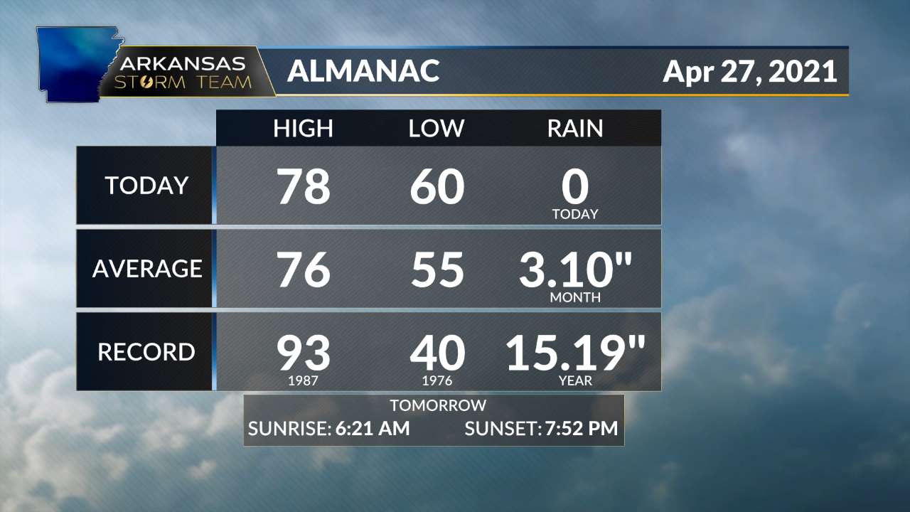 Almanac
