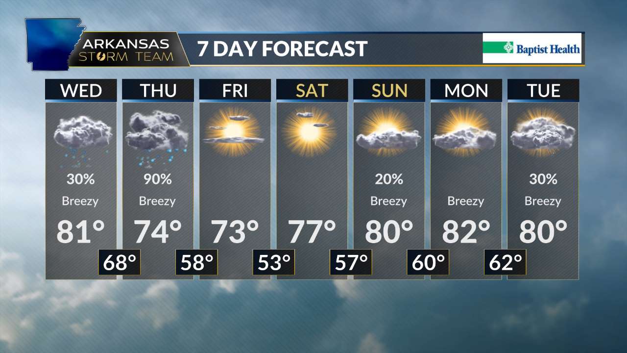 7 Day Outlook