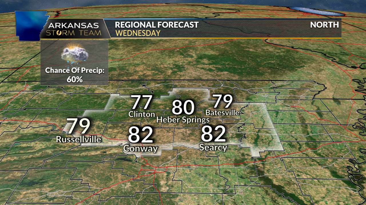 North AR Forecast