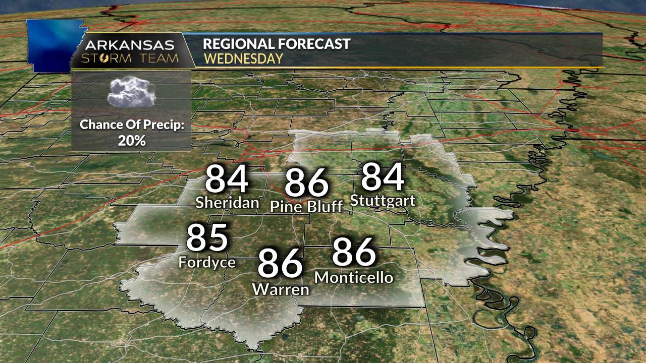 SE AR Forecast