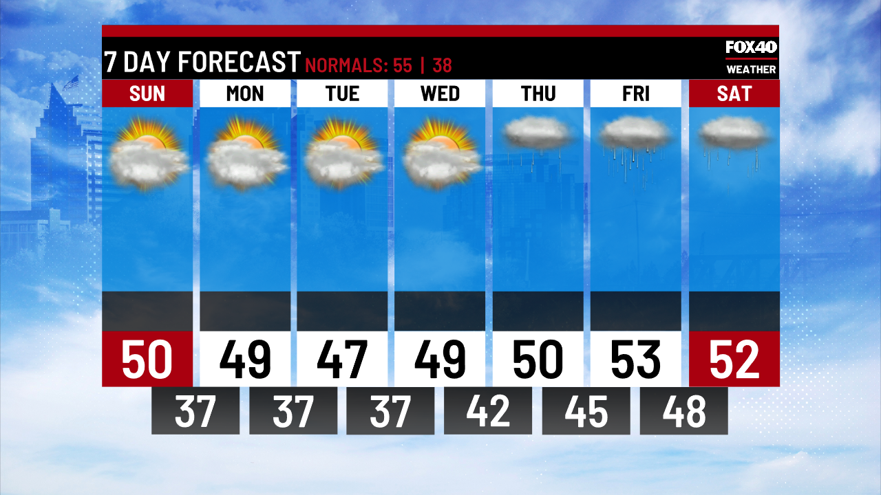 Map Sacramento Weather