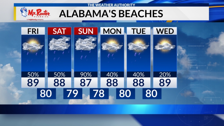 Beach Forecast Gulf Coast WHNT Beach Forecast Gulf Coast WHNT