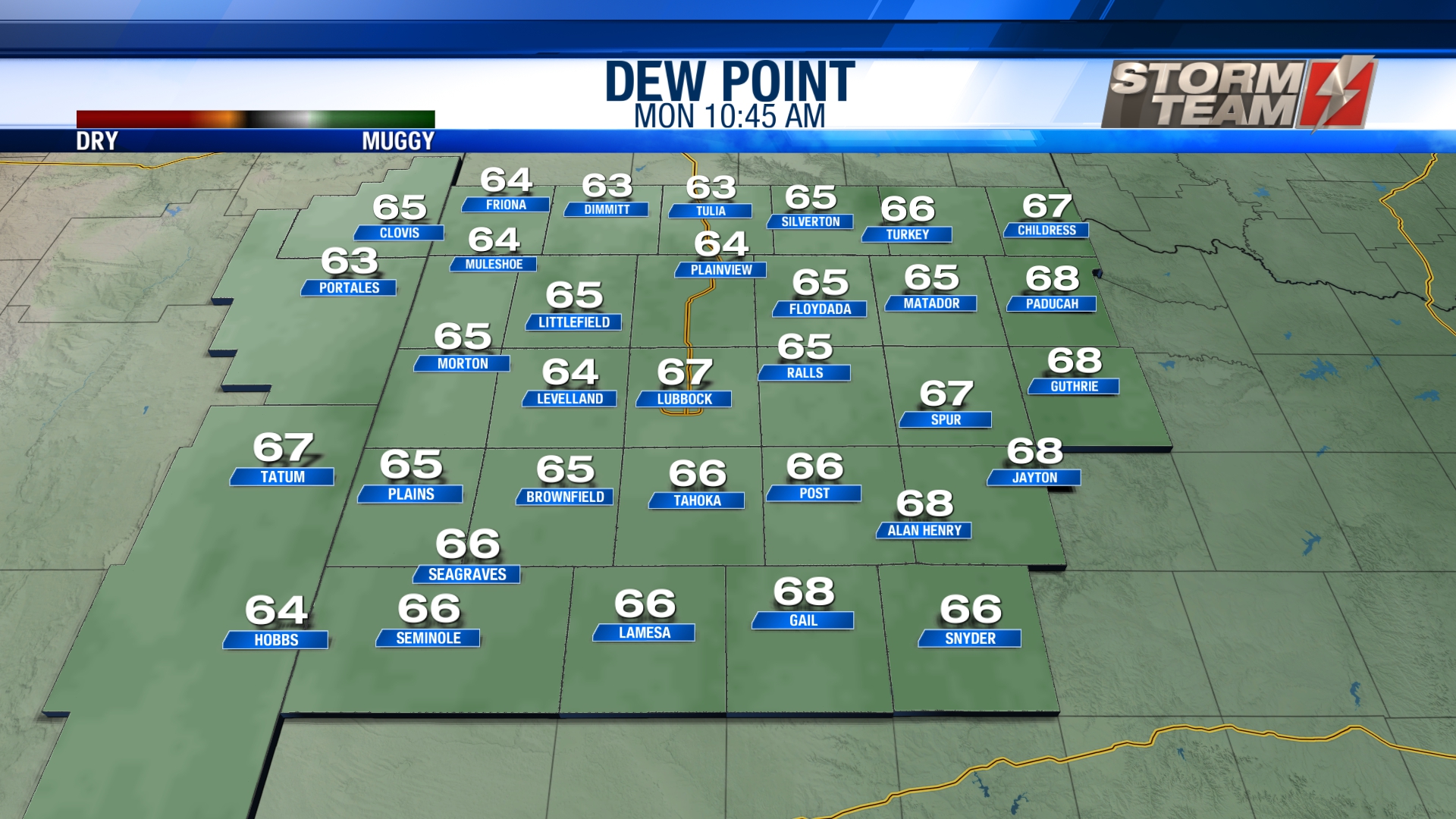 Local Dewpoint Values