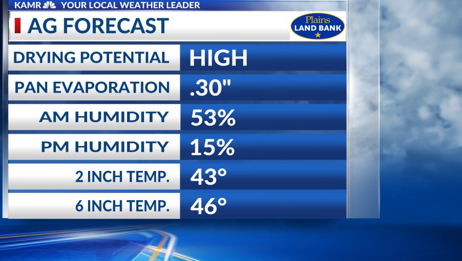 Amarillo Current Weather Conditions & Forecast Maps KAMR