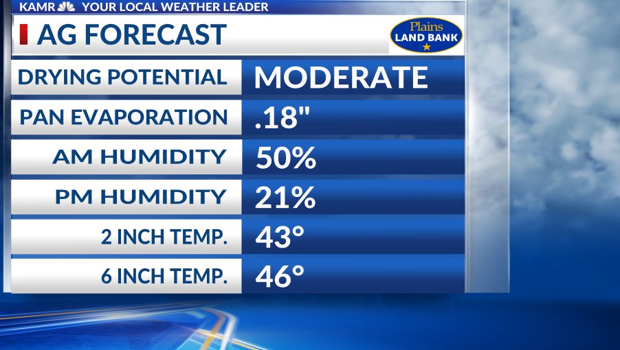 Amarillo Current Weather Conditions & Forecast Maps KAMR