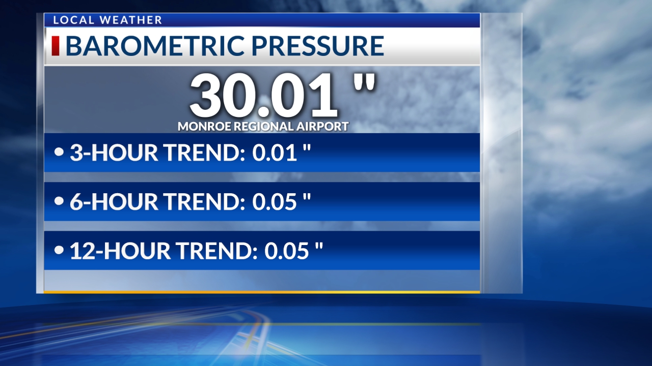 Monroe Airport Barometric Pressure