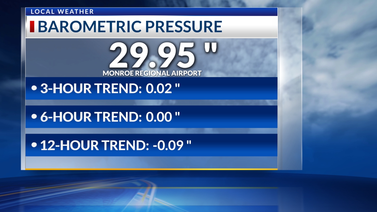 More Local Weather KTVE