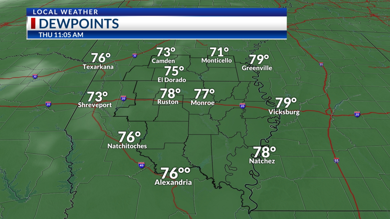 Current Dewpoint Temperatures