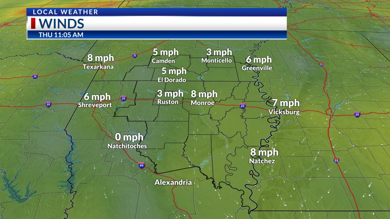 Current Wind Speeds