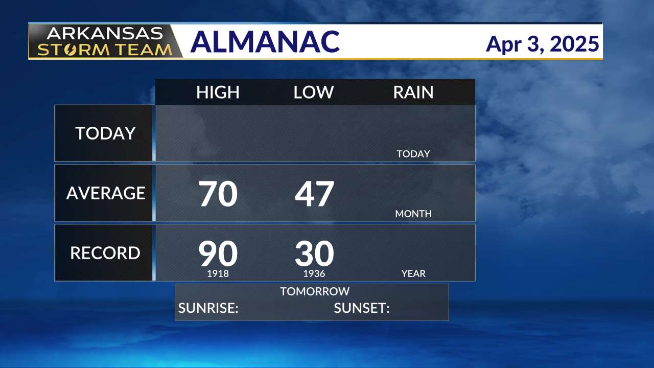The Latest Arkansas Storm Team Weather from FOX16 News