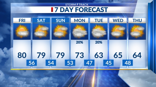 KSNT 27 News Storm Track Weather