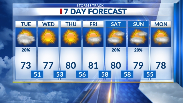 KSNT 27 News Storm Track Weather