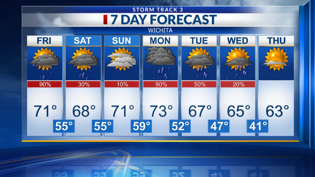 Wichita Local Weather Wichita Weather Forecast | Salina, Hutchinson | KSN.com