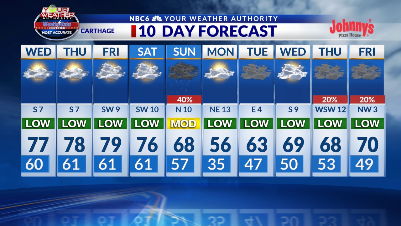 Severe Weather KTAL, KMSS, KSHV