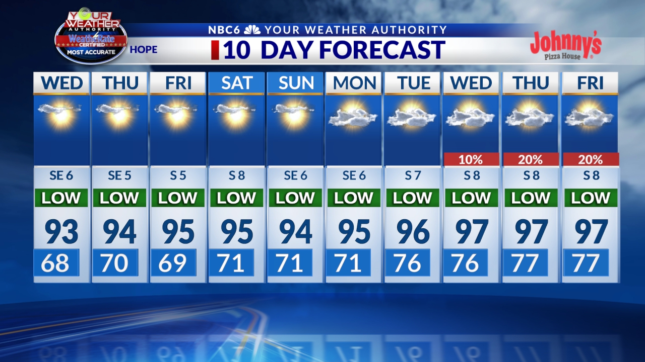 Hope 10 day Forecast