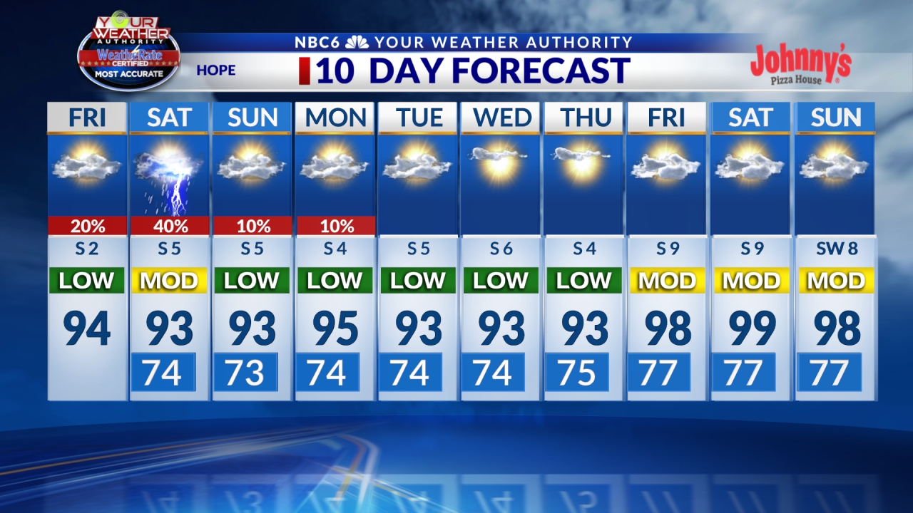 10 Day Forecast Texarkana