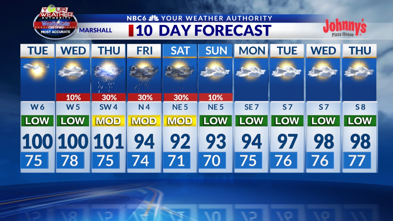 Marshall 10 day Forecast