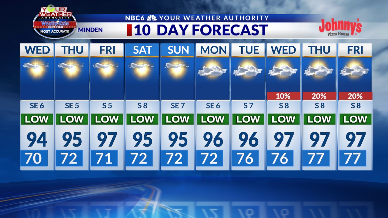 Minden 10 Day Forecast