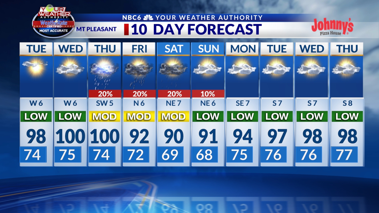 Mt. Pleasant 10 Day Forecast