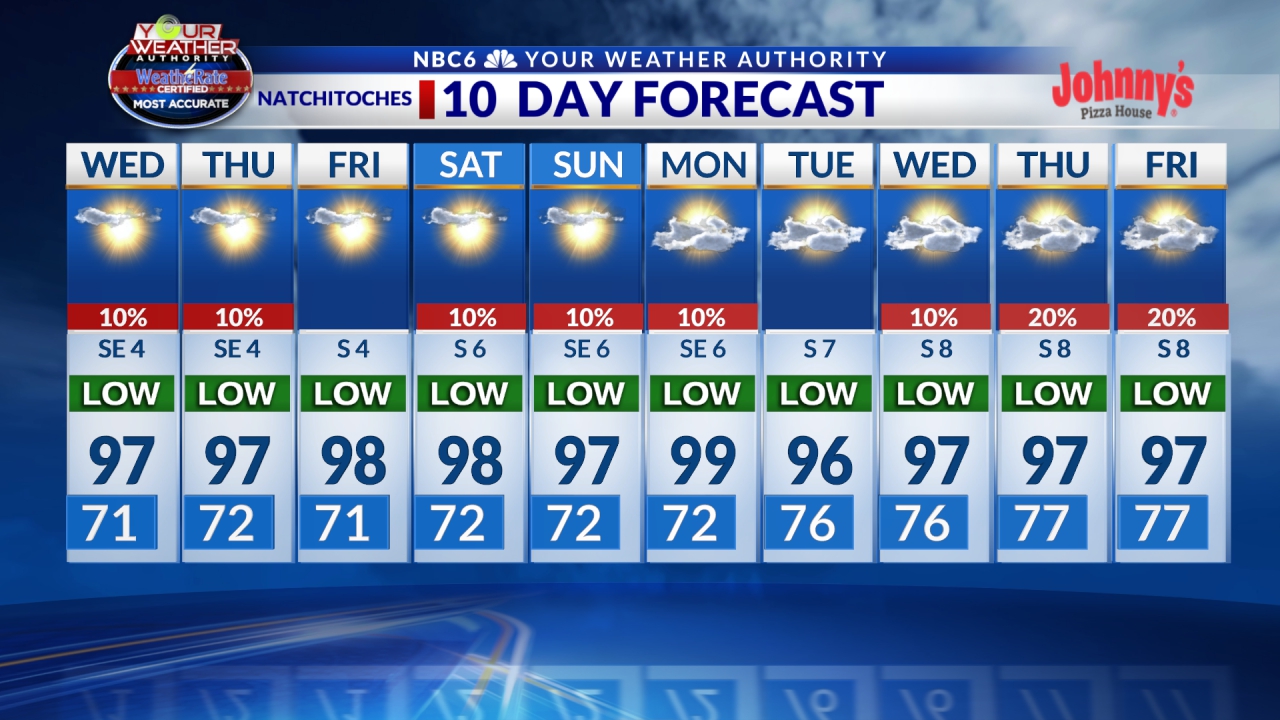 Natchitoches 10 Day Forecast