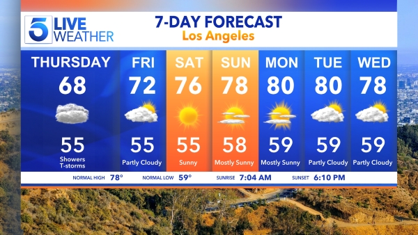 Los Angeles Weather | 7-Day Forecast & Radar