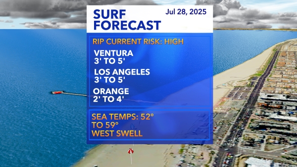 Surf Report (Stats by Solspot)