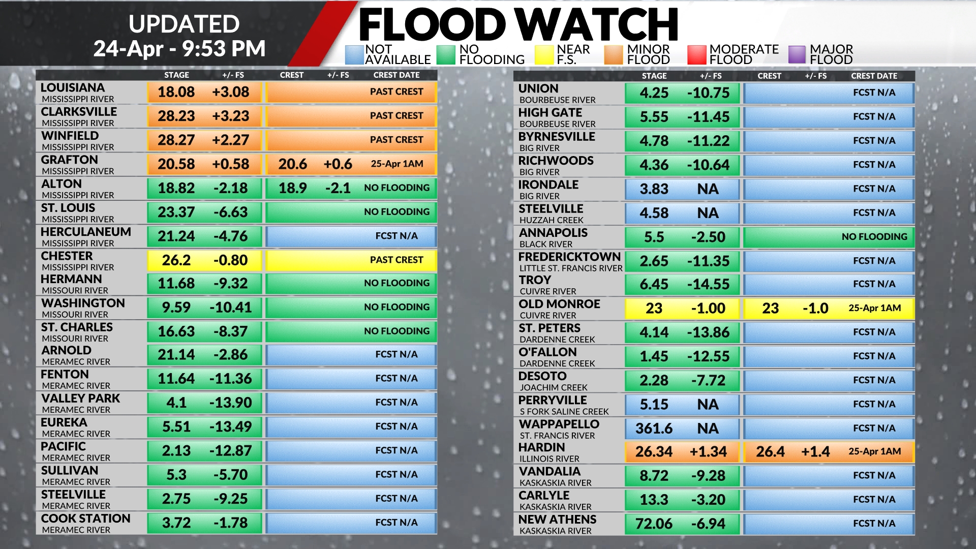 St. Louis Weather Forecast & Radar