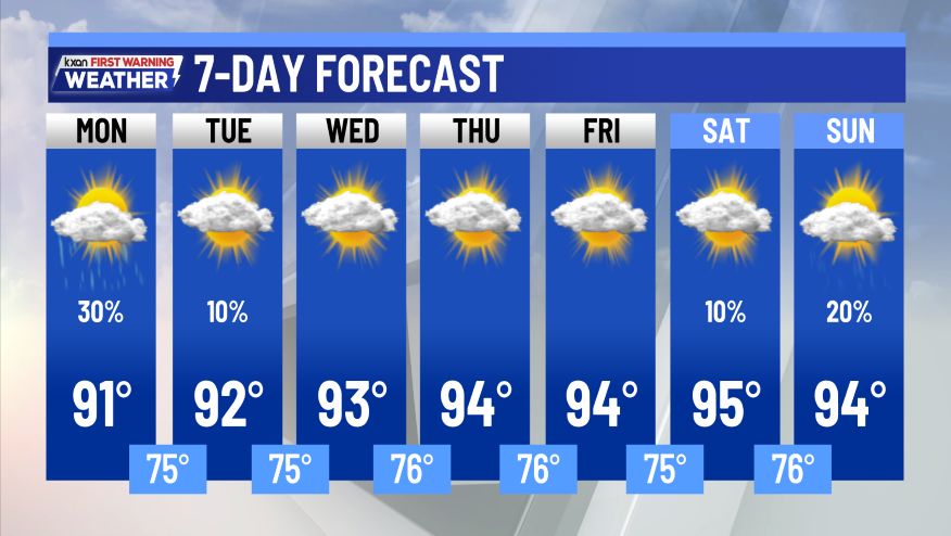 First Warning Weather