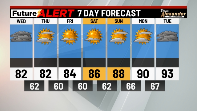 Extended Forecast