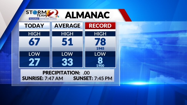 Weather Map Center Dayton Ohio WDTN com