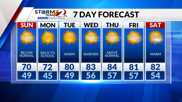 Weather Dayton Ohio WDTN 2 NEWS