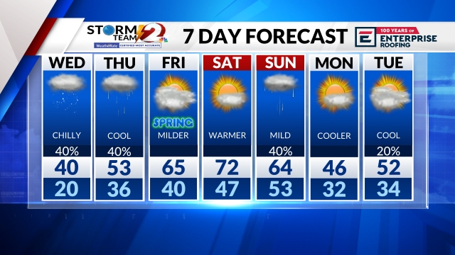 Weather Map Center Dayton Ohio WDTN com