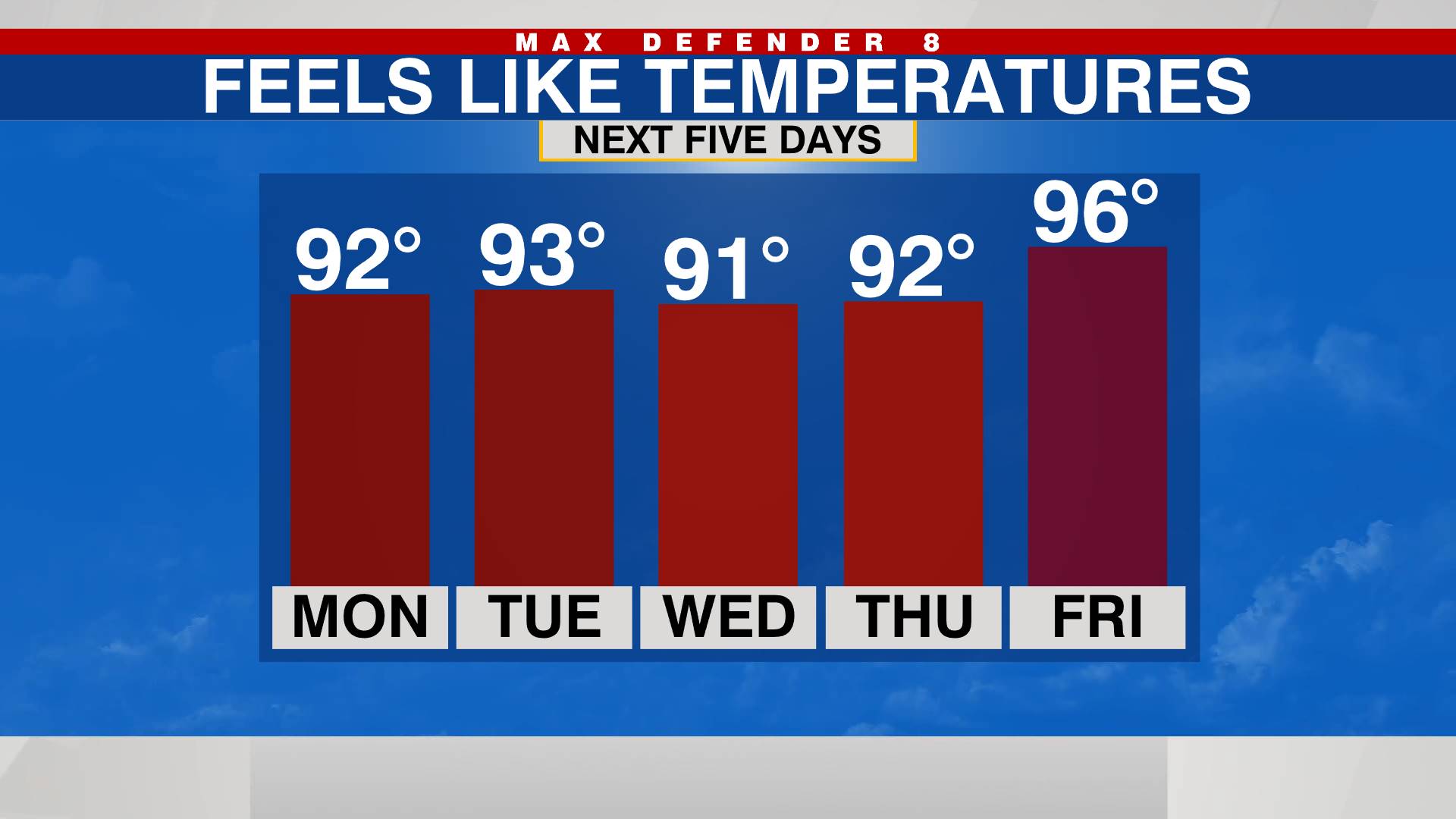 Local 5 day feels like temperatures