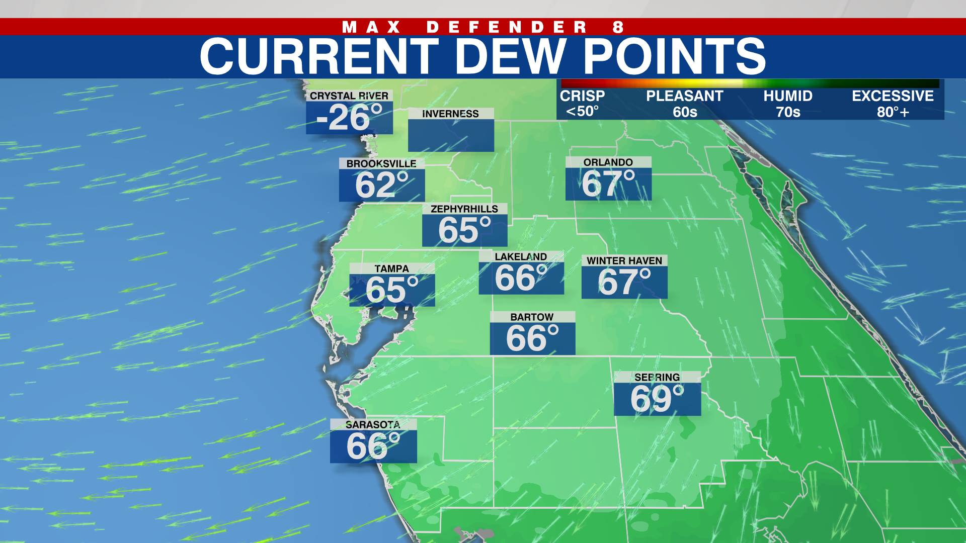 Current dew points