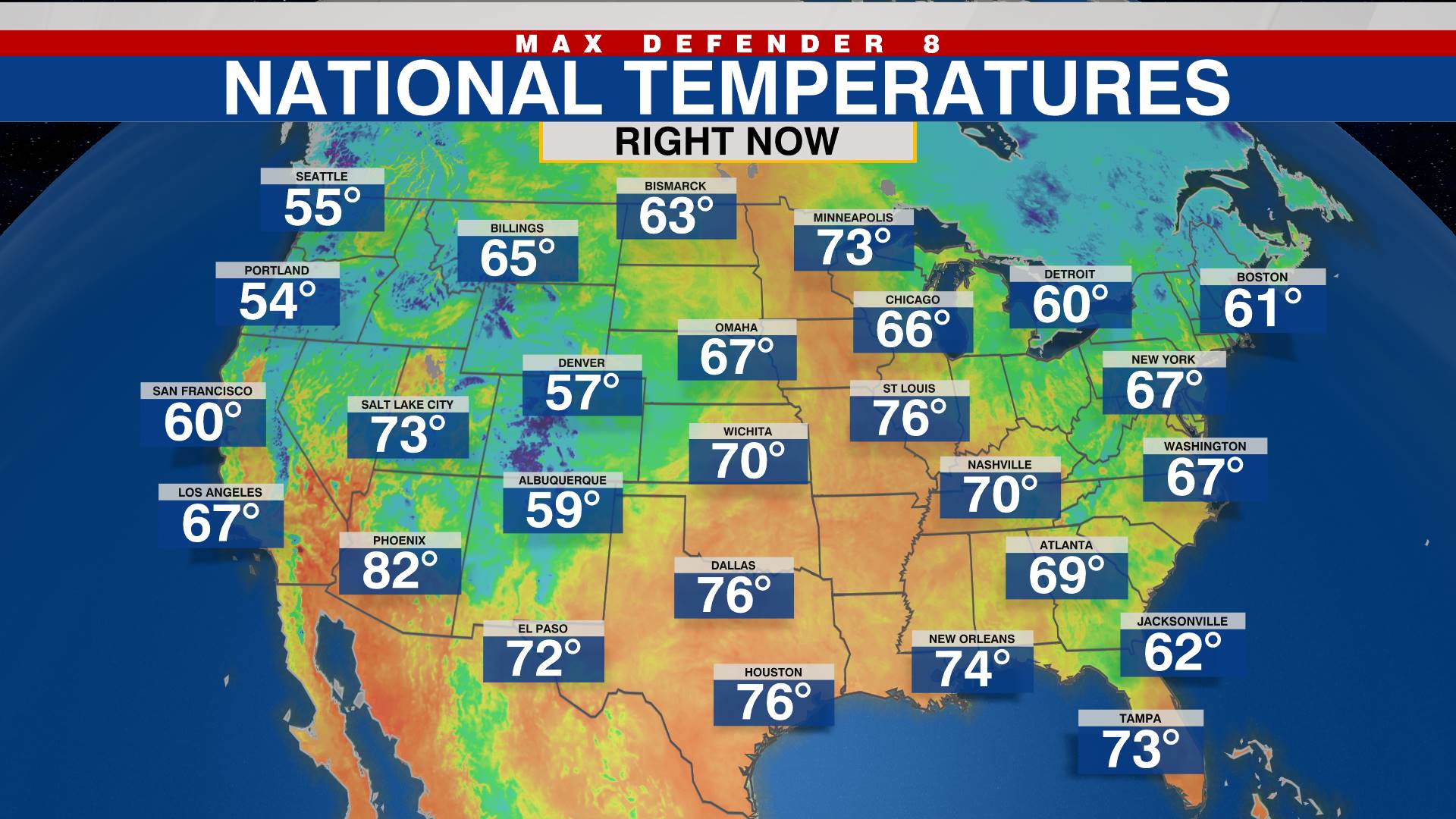 National current temps