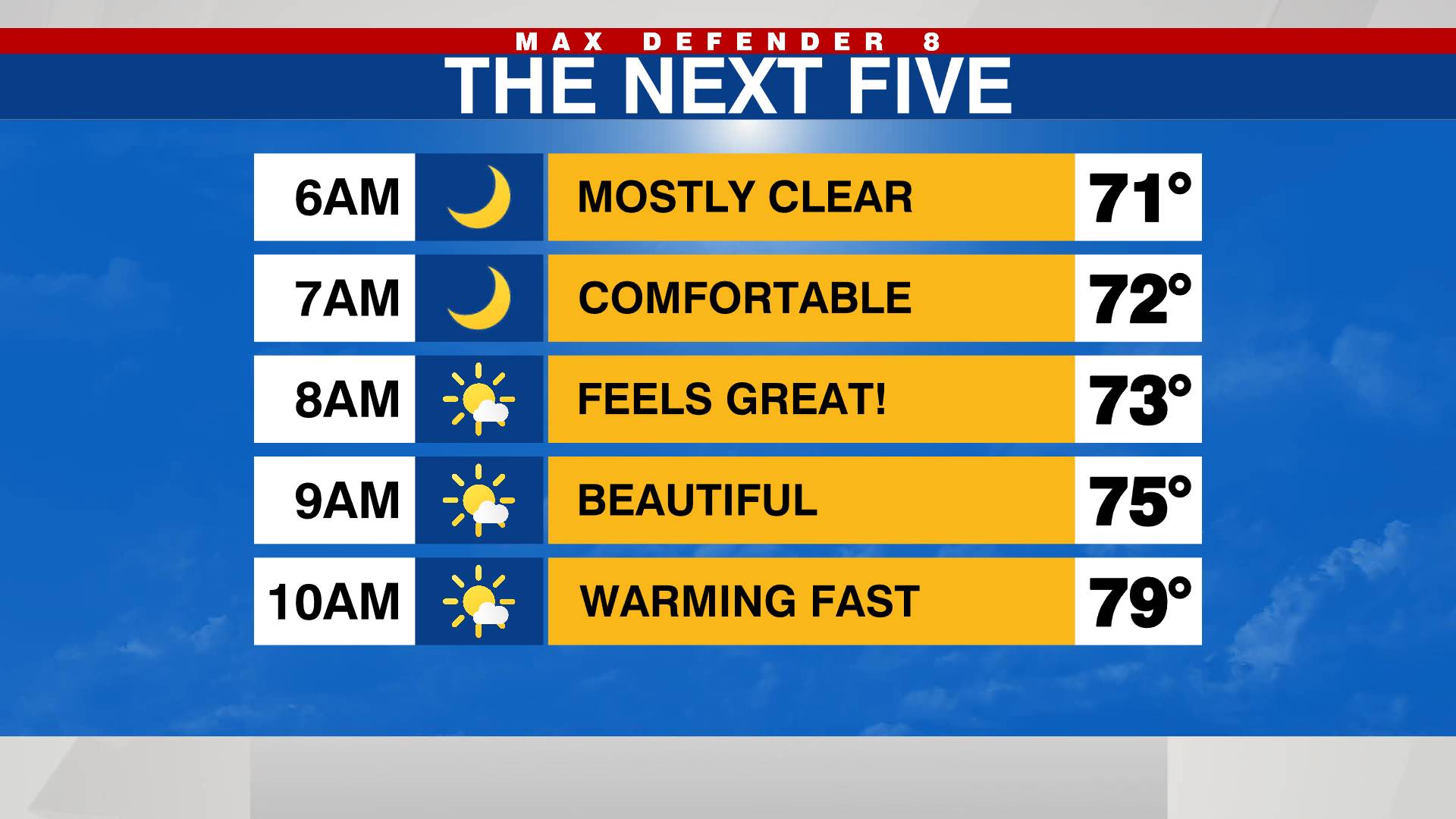 Hourly planner (next 5 hours)