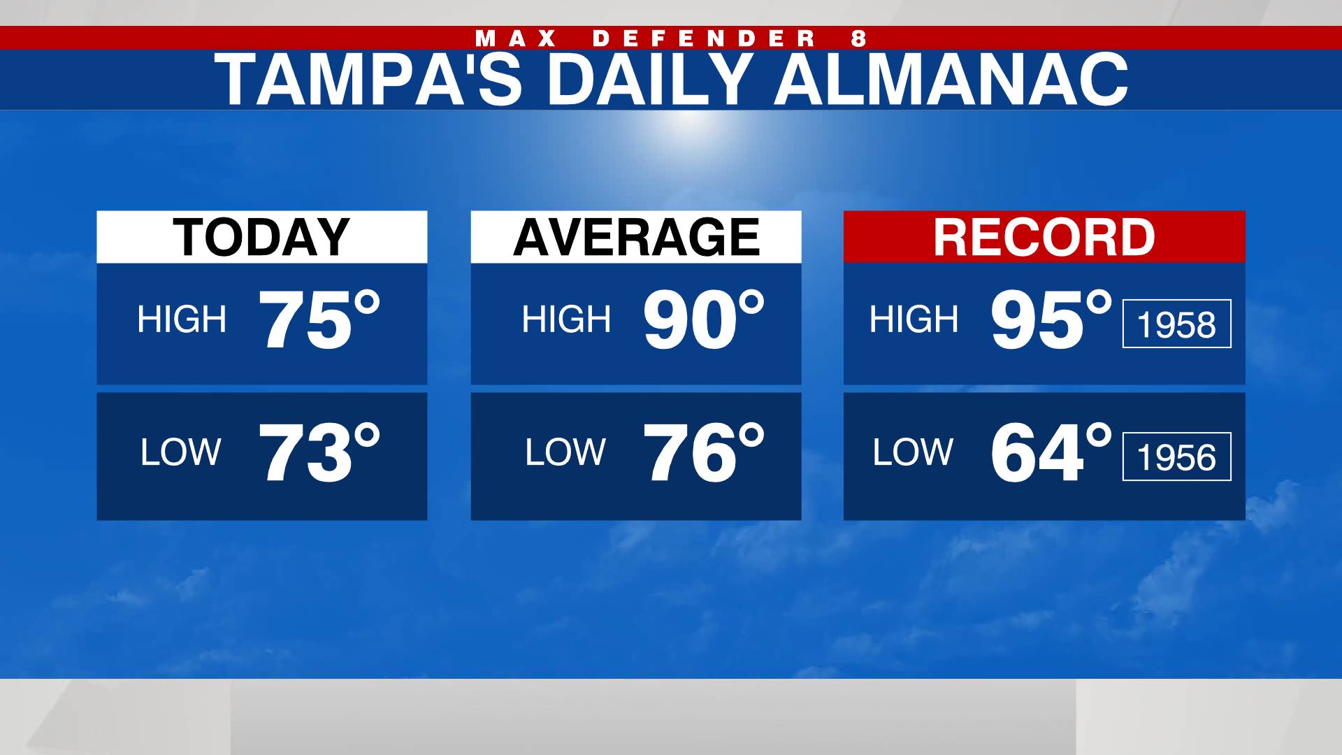 Almanac