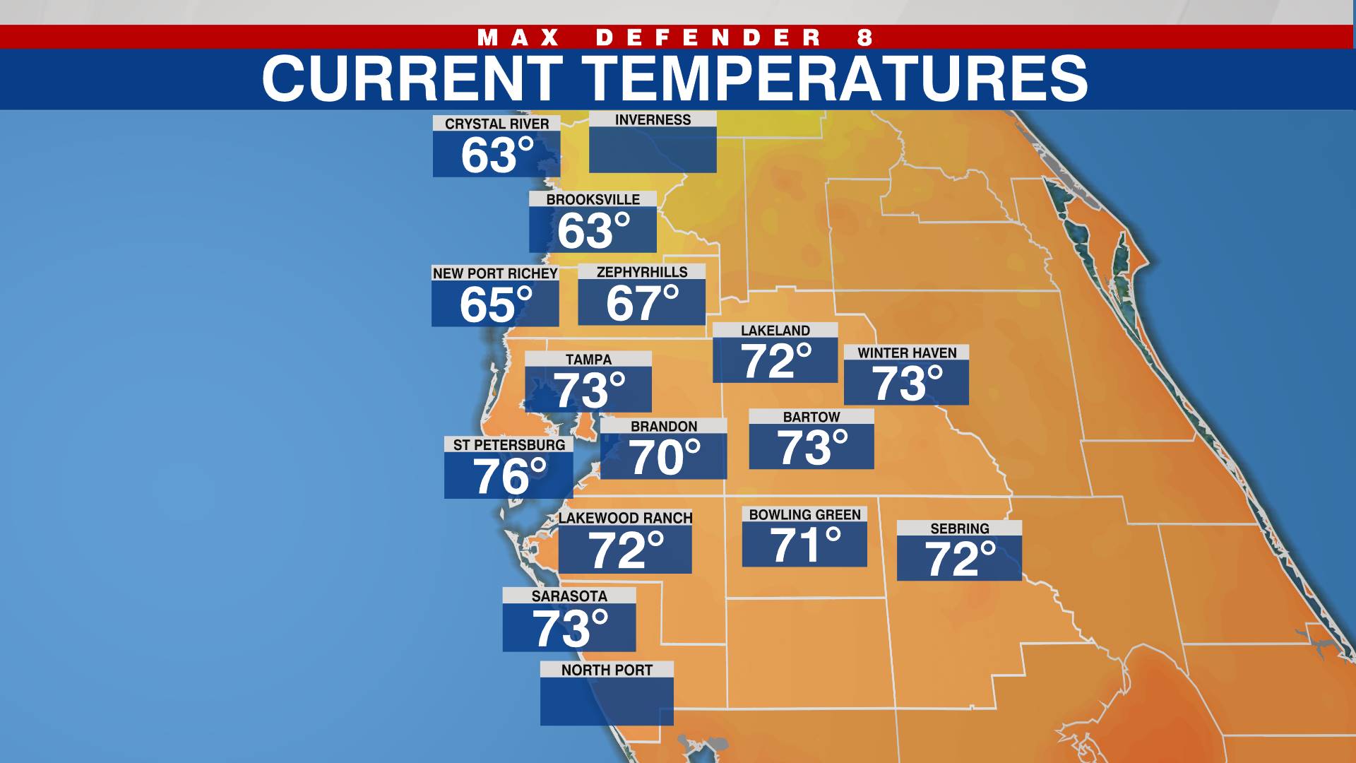 Local current temps