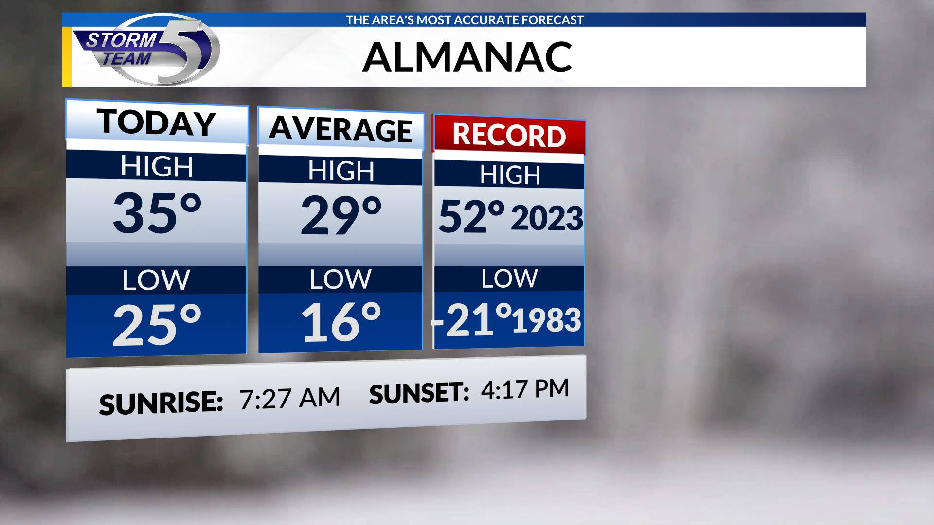 Wisconsin Weather WFRV