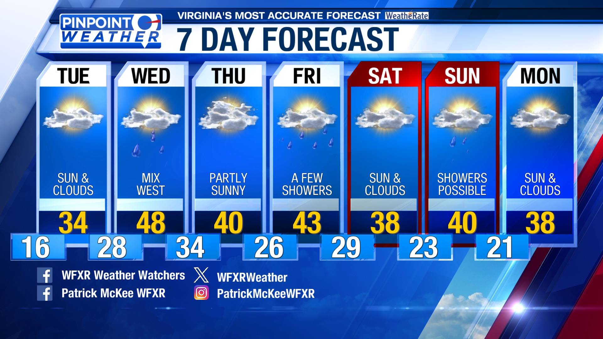 Roanoke & Lynchburg Weather Danville, Highlands WFXRtv