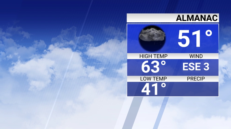 North Carolina Zoo to remain closed through Wednesday as