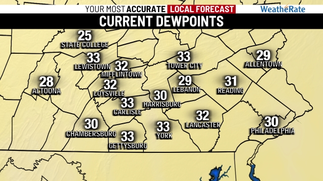 Harrisburg Weather, Current Conditions & Forecasts: abc27 Weather