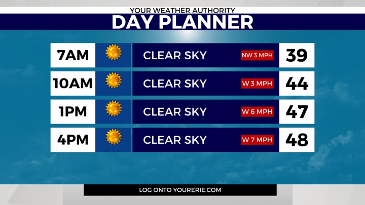 Hourly Planner
