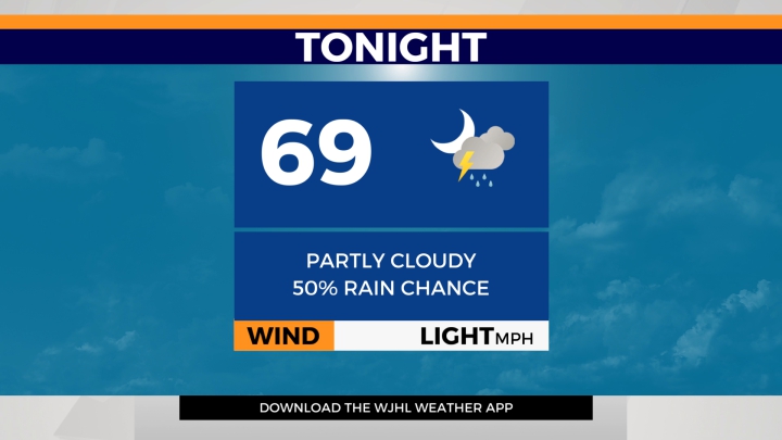 Forecast
