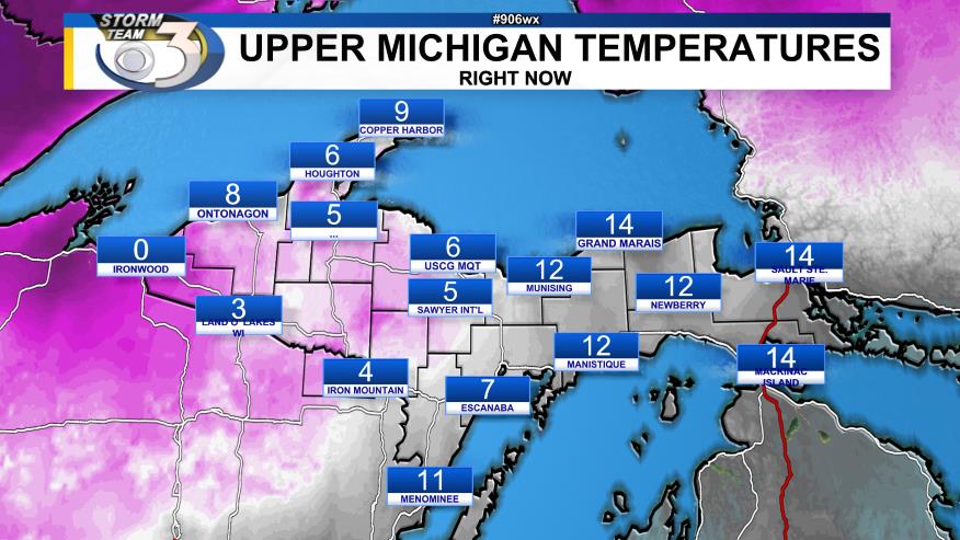 Current Temperatures