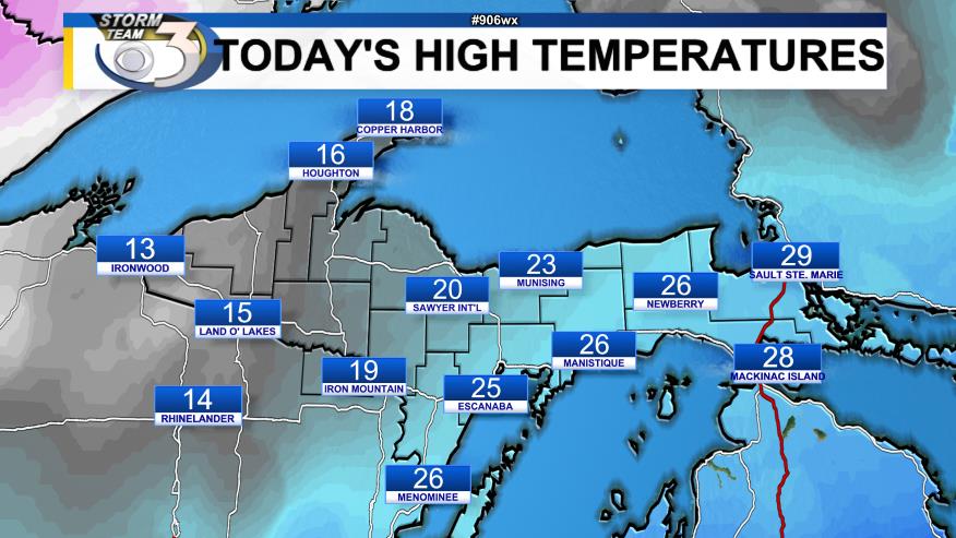 High Temperatures