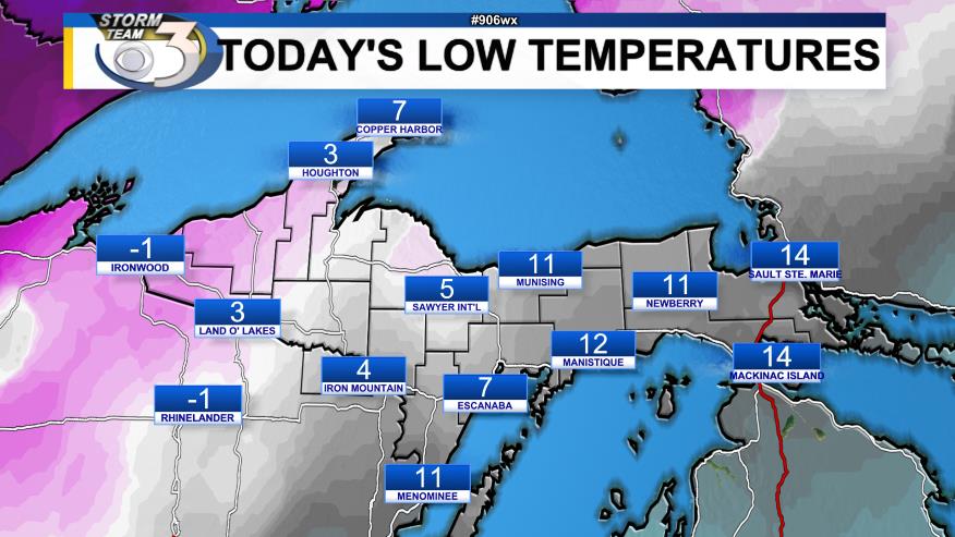 Low Temperatures